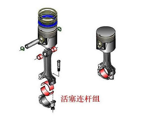 活塞連桿組